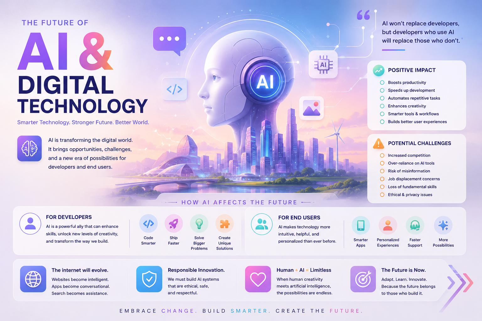✦ 🤖 The Future Of AI & Digital Technology ✦